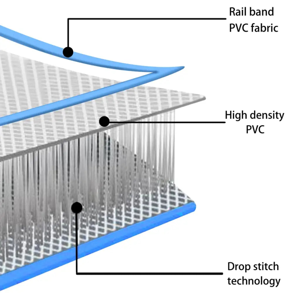 Gymnastiekmat met pomp opblaasbaar 400x100x20 cm pvc blauw - yoga- en pilatesmatten