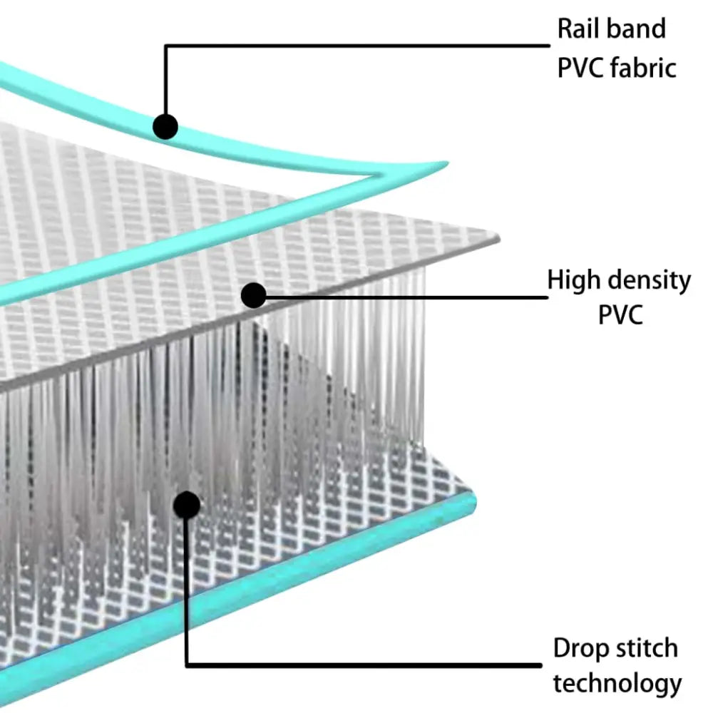 Gymnastiekmat met pomp opblaasbaar 500x100x20 cm pvc groen - yoga- en pilatesmatten