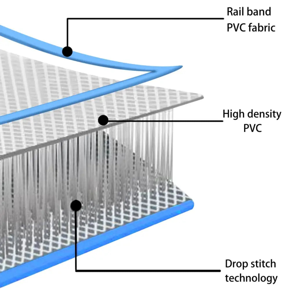 Gymnastiekmat met pomp opblaasbaar 60x100x15 cm pvc blauw - yoga- en pilatesmatten