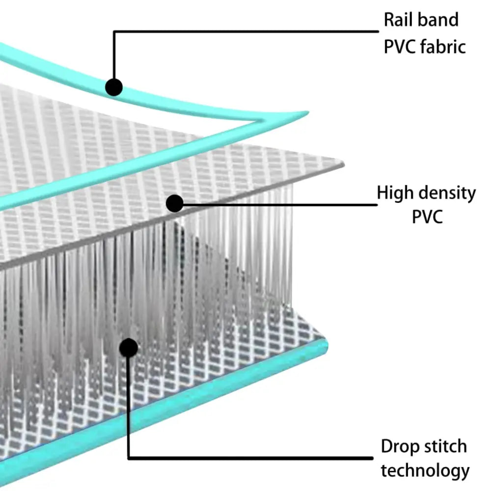 Gymnastiekmat met pomp opblaasbaar 60x100x15 cm pvc groen - yoga- en pilatesmatten